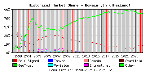 June 1st 2025 Historical Market Share Graph