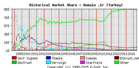 June 1st 2015 Historical Market Share Graph
