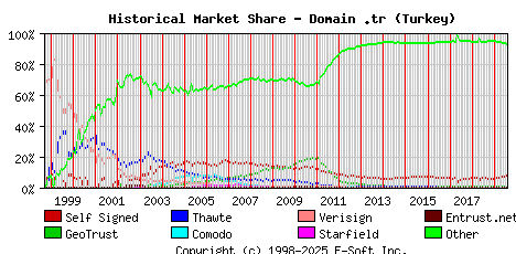 August 1st 2019 Historical Market Share Graph