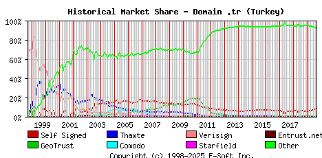 September 1st 2019 Historical Market Share Graph