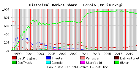 January 1st 2021 Historical Market Share Graph