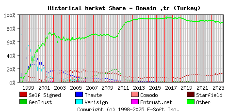 June 1st 2024 Historical Market Share Graph