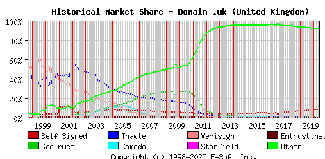 June 1st 2020 Historical Market Share Graph