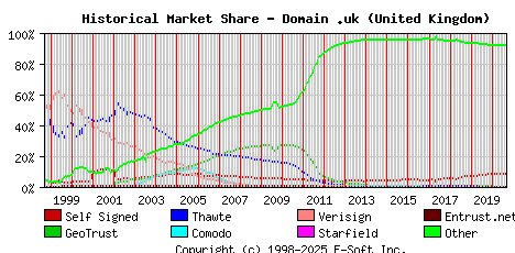 September 1st 2020 Historical Market Share Graph