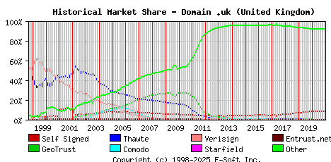January 1st 2021 Historical Market Share Graph
