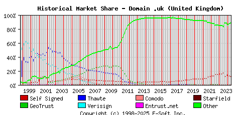 June 1st 2024 Historical Market Share Graph
