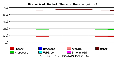 November 1st, 2023 Historical Market Share Graph
