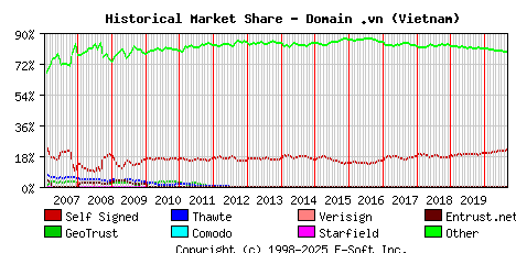 September 1st 2020 Historical Market Share Graph