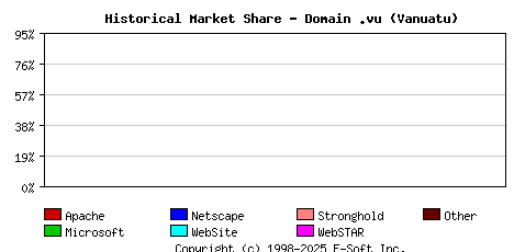 October 1st, 2019 Historical Market Share Graph
