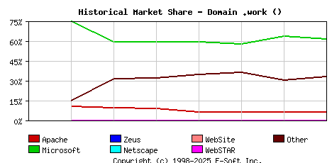 September 1st, 2020 Historical Market Share Graph
