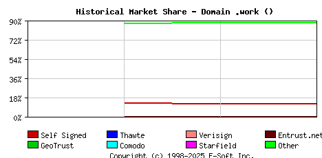 January 1st 2021 Historical Market Share Graph