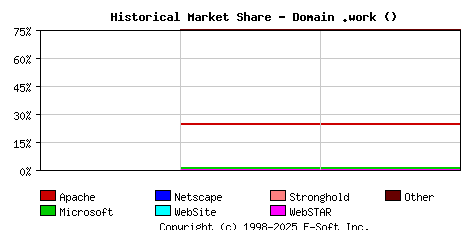 January 1st, 2021 Historical Market Share Graph