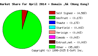 May 1st 2014 CA Market Share Pie Chart