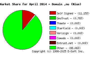 May 1st 2014 CA Market Share Pie Chart